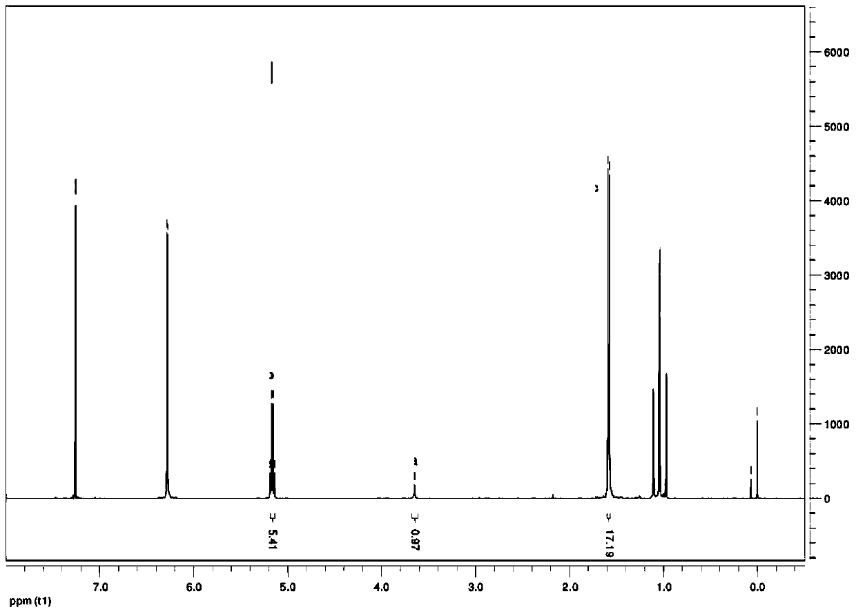 Pneumococcus conjugate vaccine and preparation method thereof