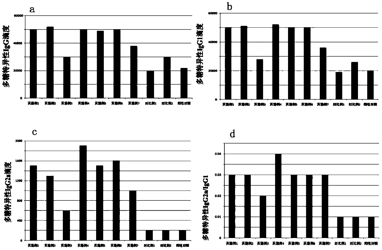 Pneumococcus conjugate vaccine and preparation method thereof