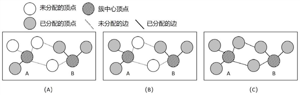 A taxi scheduling method and system based on deep reinforcement learning