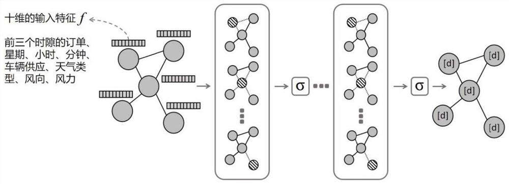 A taxi scheduling method and system based on deep reinforcement learning