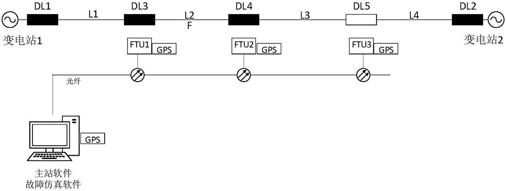 Communication network-based distribution automation system simulation test method