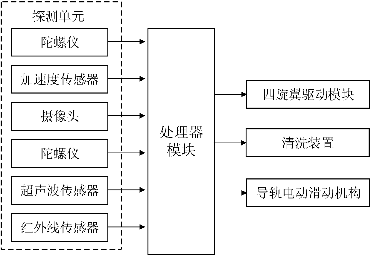 UAV for underwater detection and cleaning based on quadrotor structure and its working method