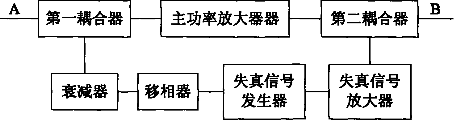 Low non-linear power amplifier