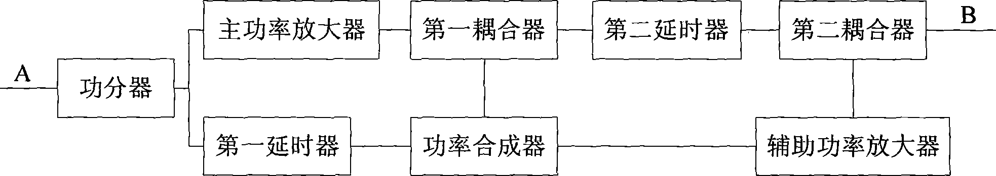 Low non-linear power amplifier