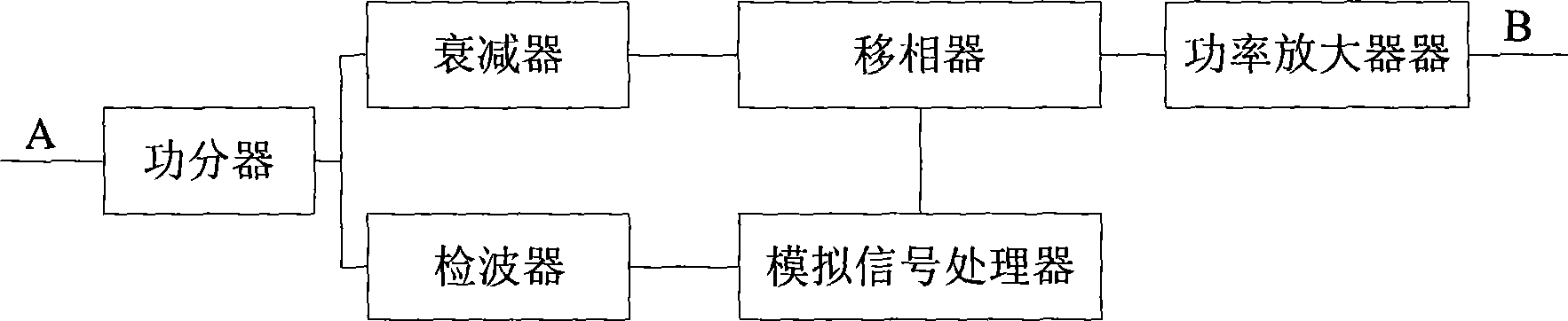 Low non-linear power amplifier