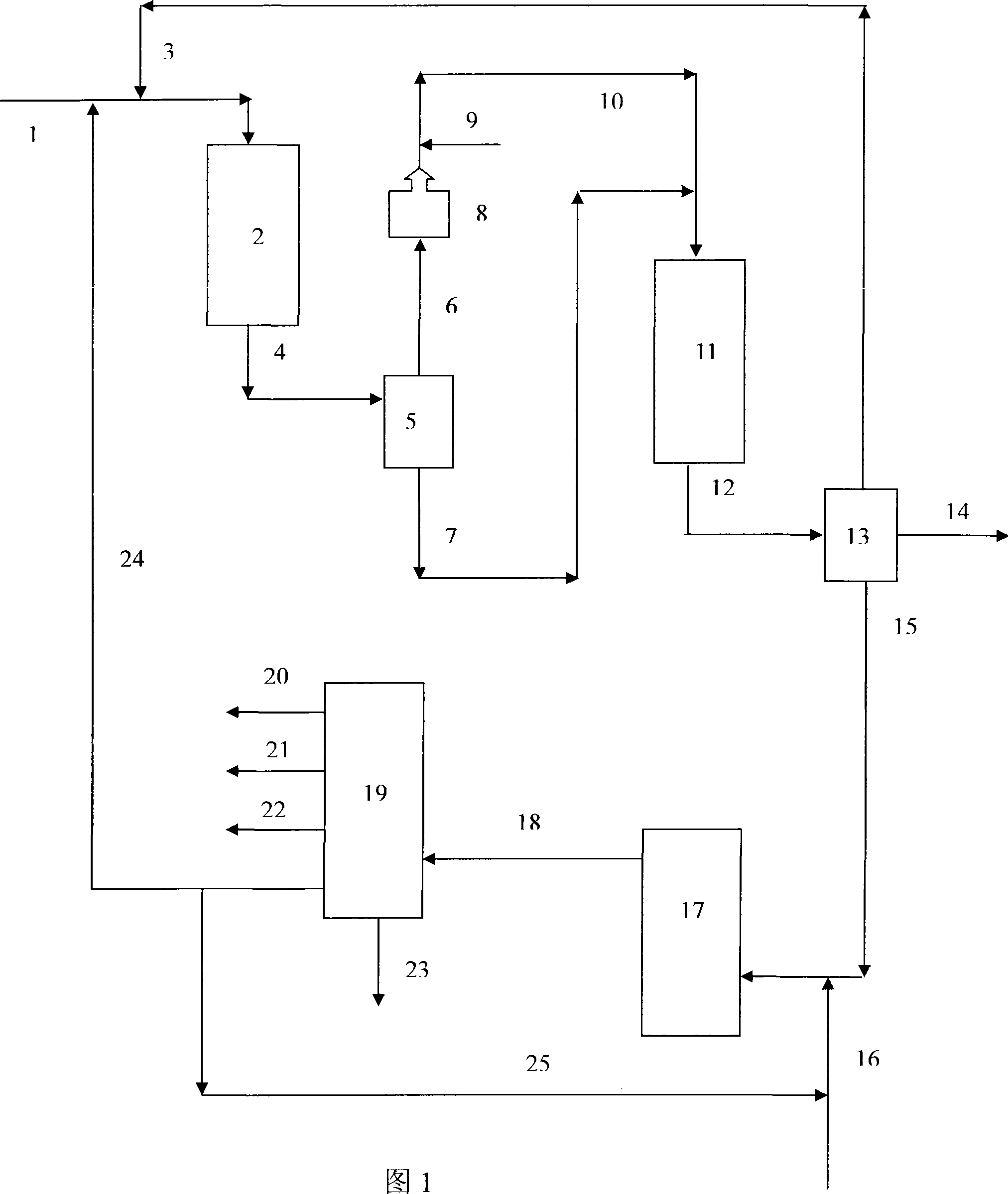 Heavy distillate hydrogenation and catalytic cracking combined method