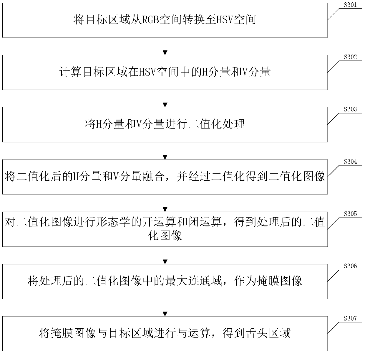 Tongue quality and coated tongue segmentation method and device