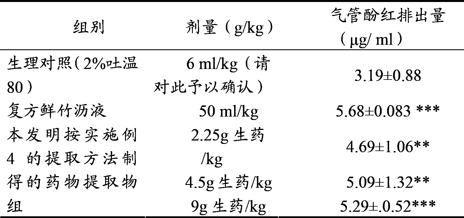 Chronic obstructive pulmonary disease treatment drug composition, preparation method and application thereof