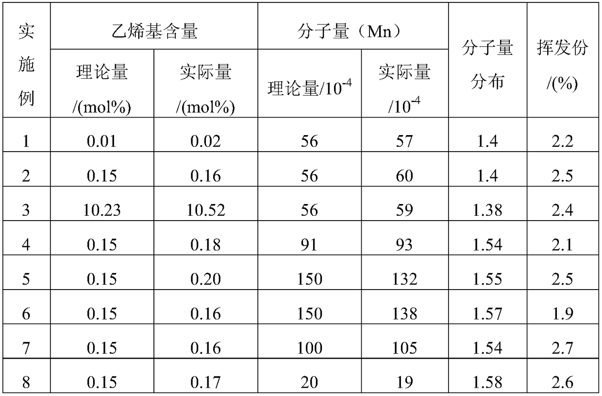 A kind of preparation method of high molecular weight poly(methylethyl-methylvinyl)siloxane