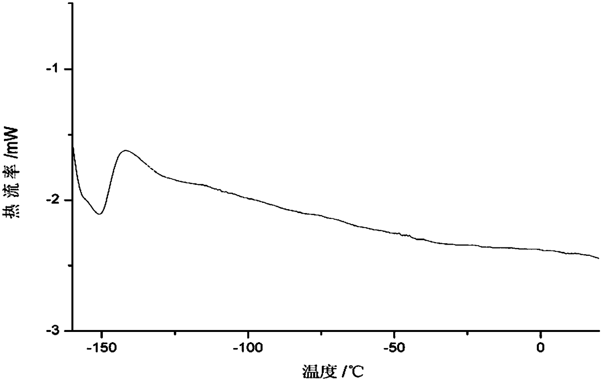 A kind of preparation method of high molecular weight poly(methylethyl-methylvinyl)siloxane