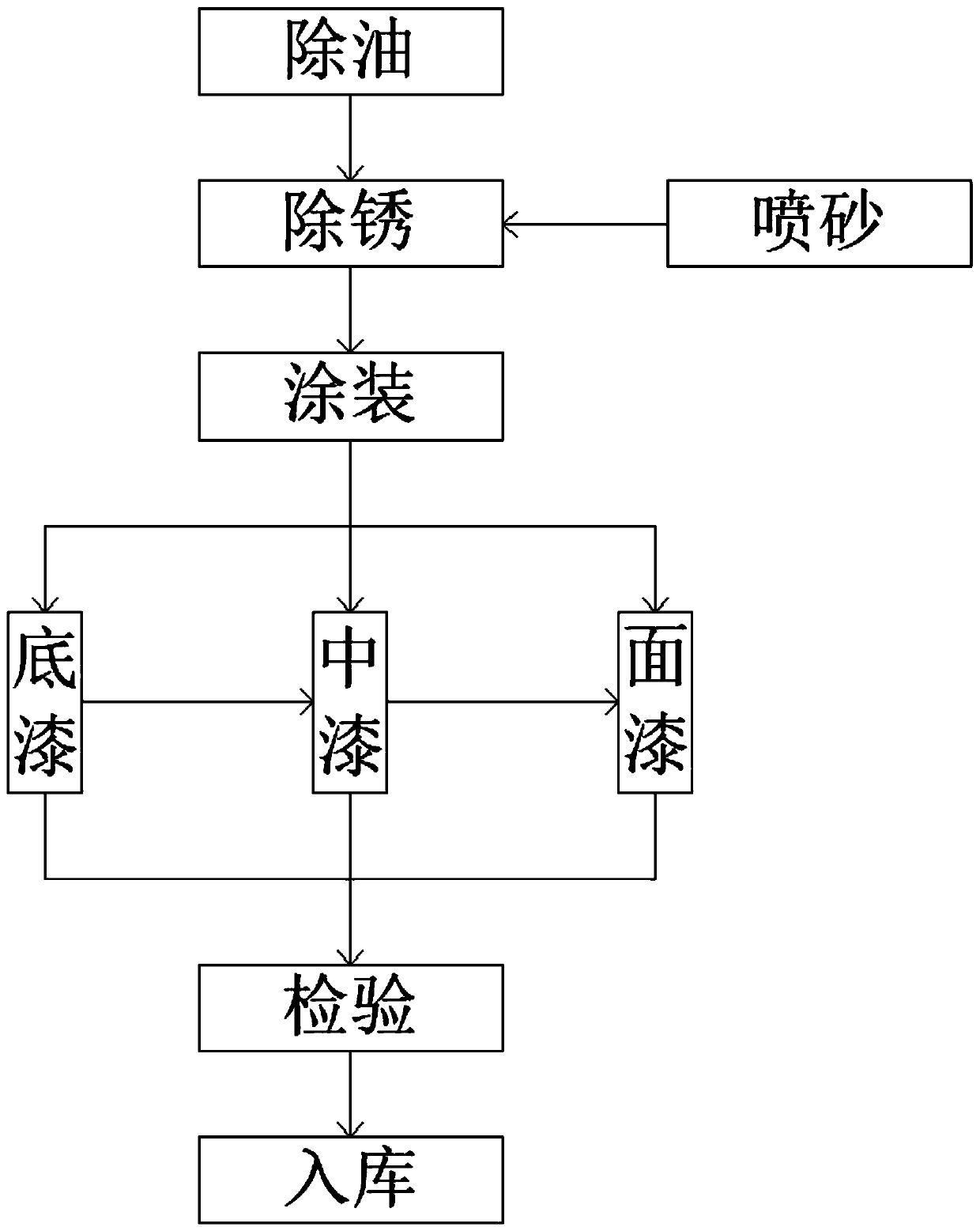 Surface treatment process of corrosion-resistant alloy seamless steel tube