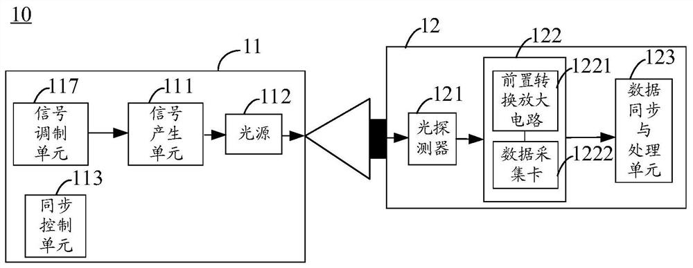 Underwater wireless optical communication system and method based on calculation time domain ghost imaging