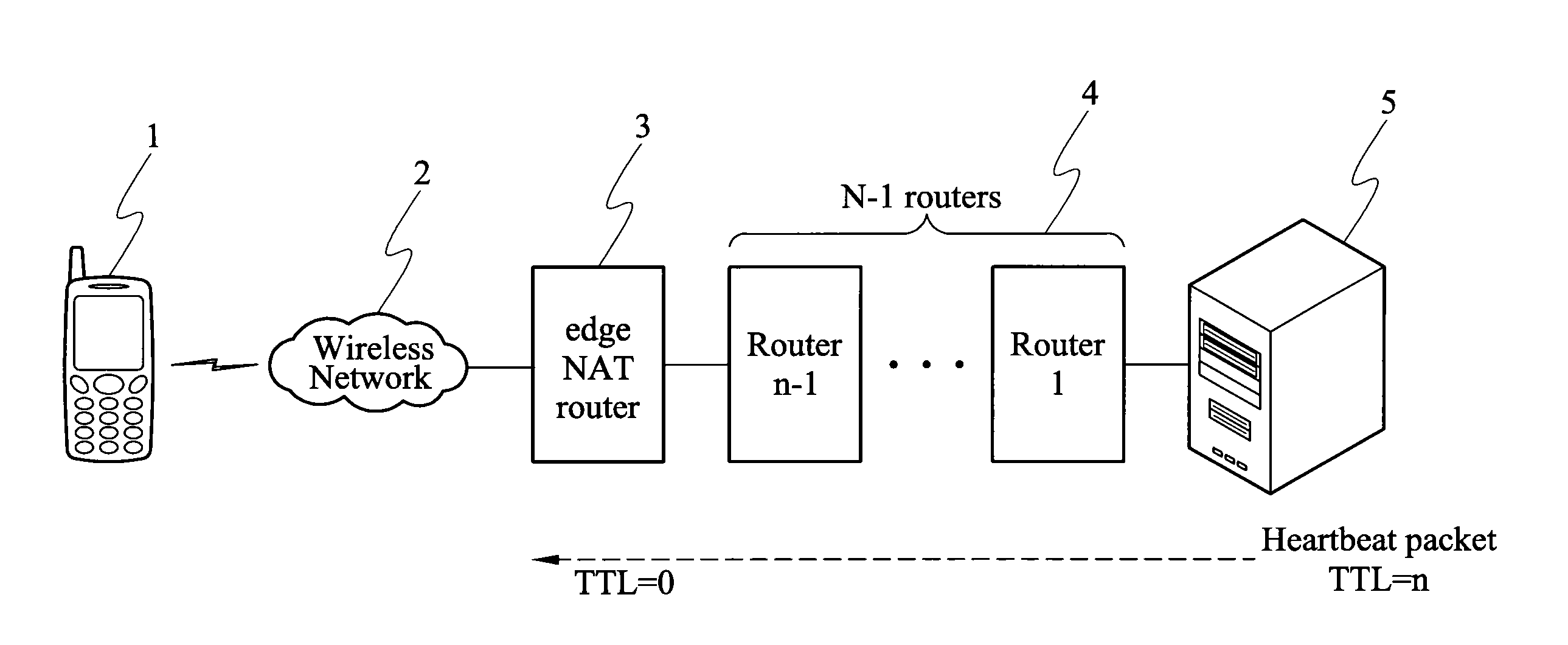 Method to maintain network address translation (NAT) binding