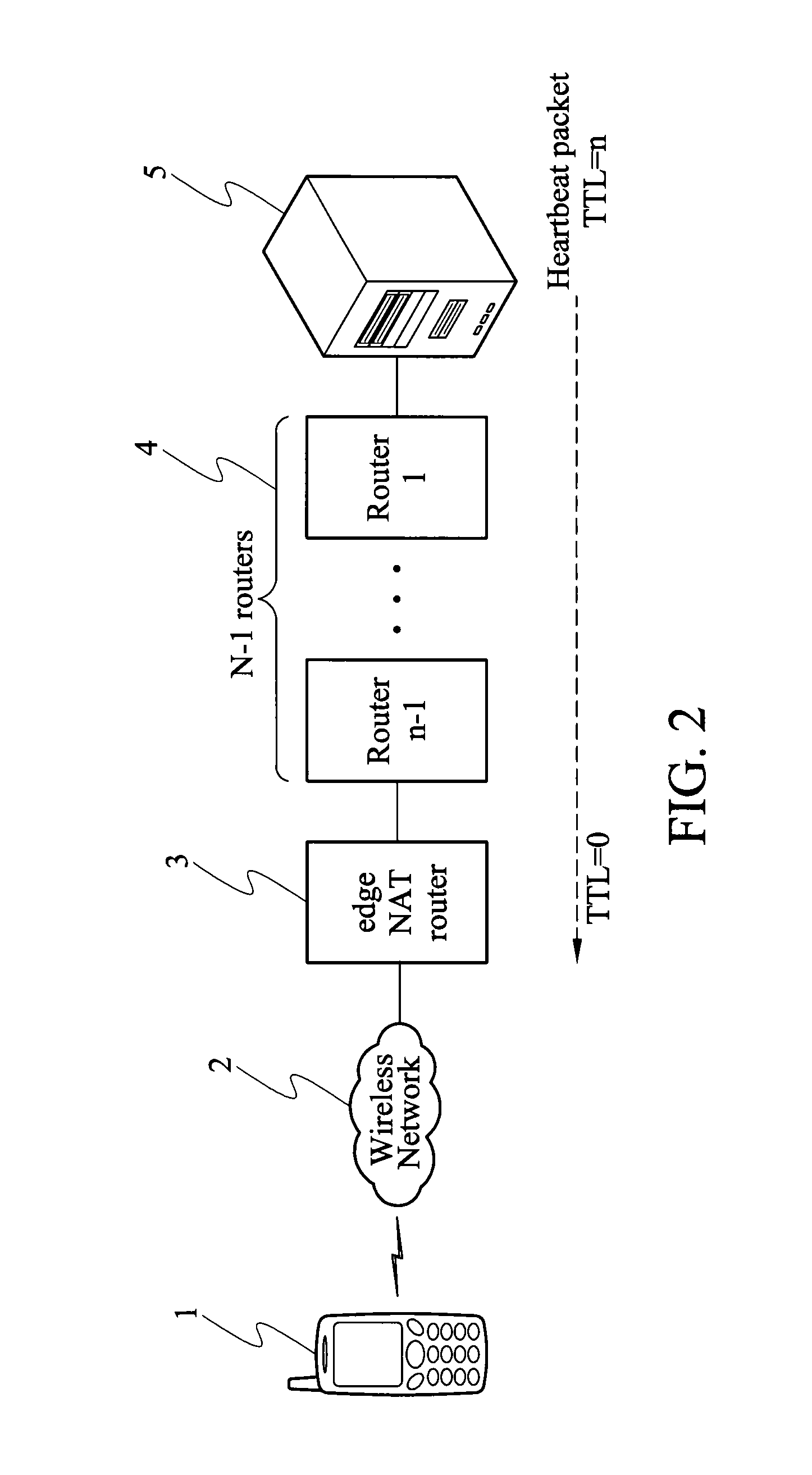 Method to maintain network address translation (NAT) binding