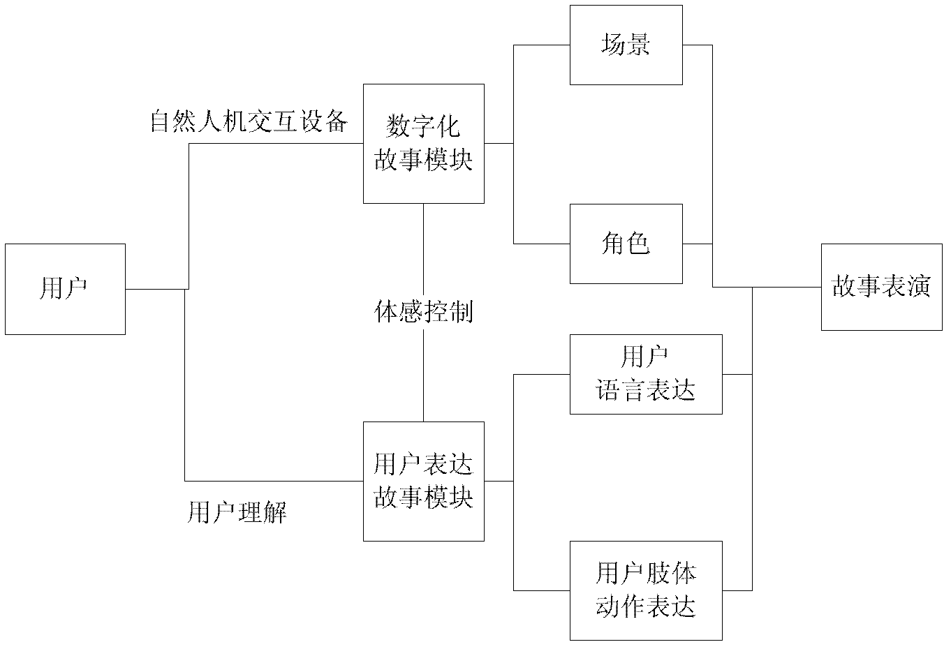 Two-dimensional data object control system and method based on natural man-machine interaction