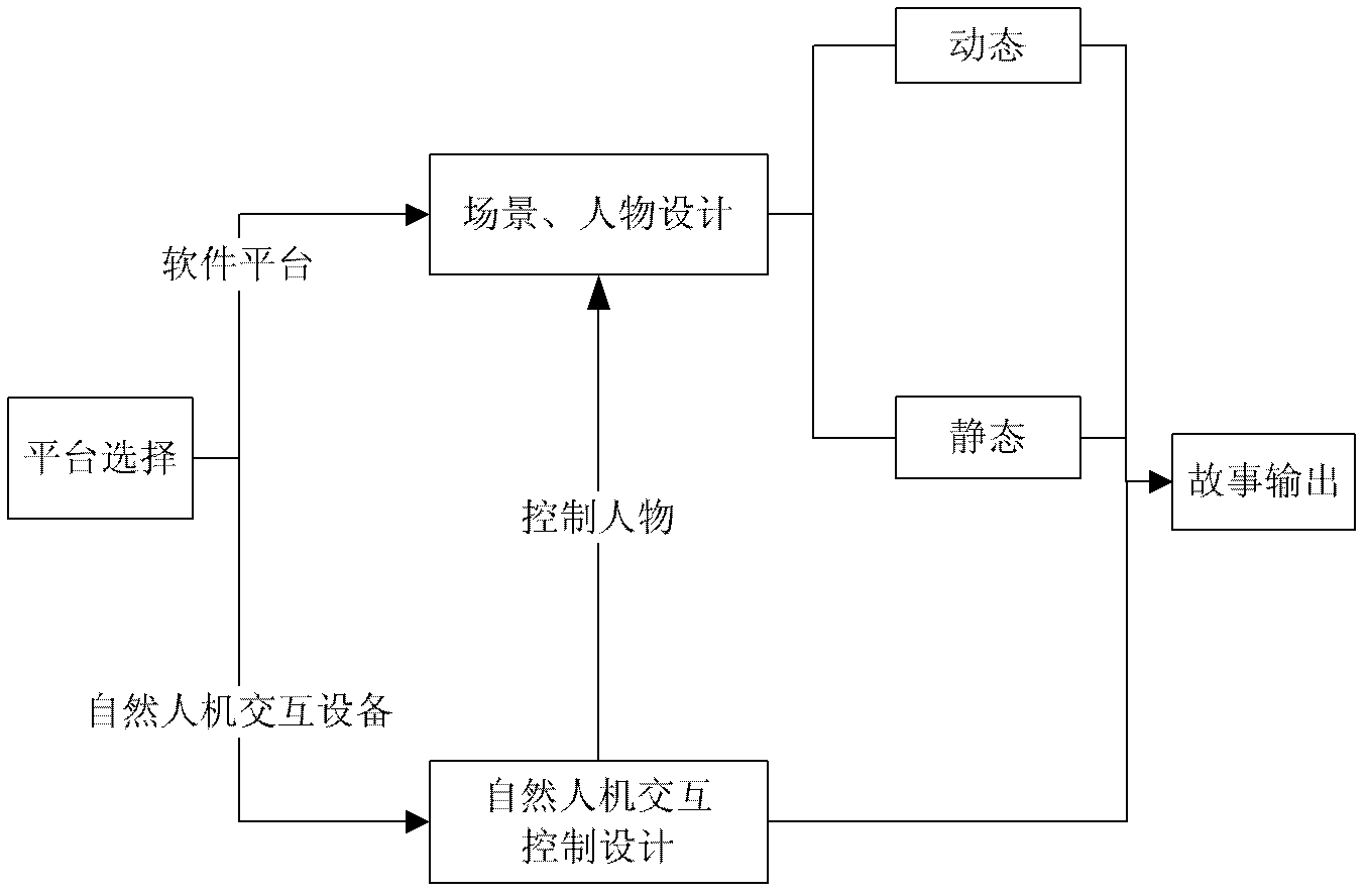 Two-dimensional data object control system and method based on natural man-machine interaction