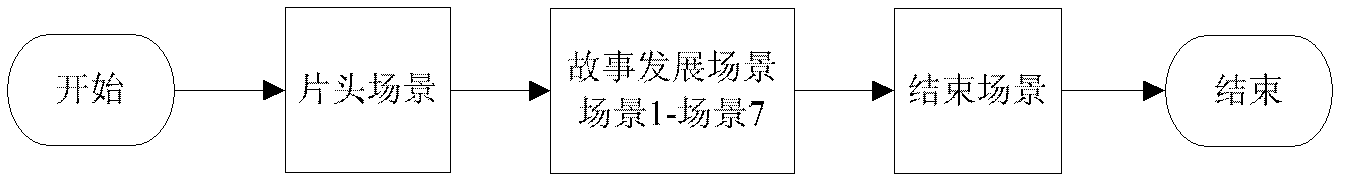 Two-dimensional data object control system and method based on natural man-machine interaction