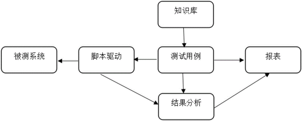 Test system of nuclear power design program