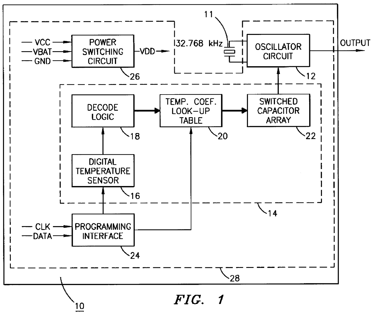 Temperature compensated crystal oscillator