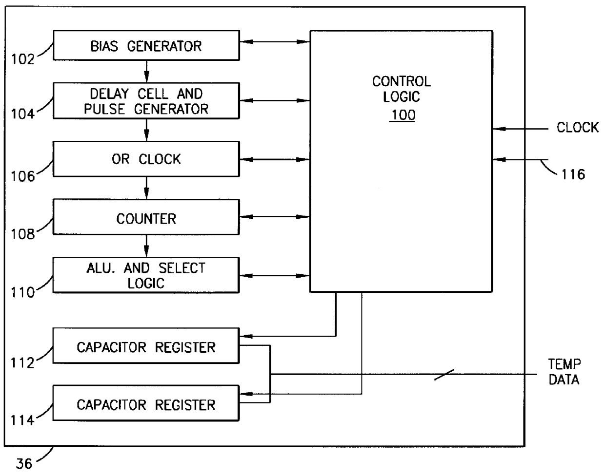 Temperature compensated crystal oscillator