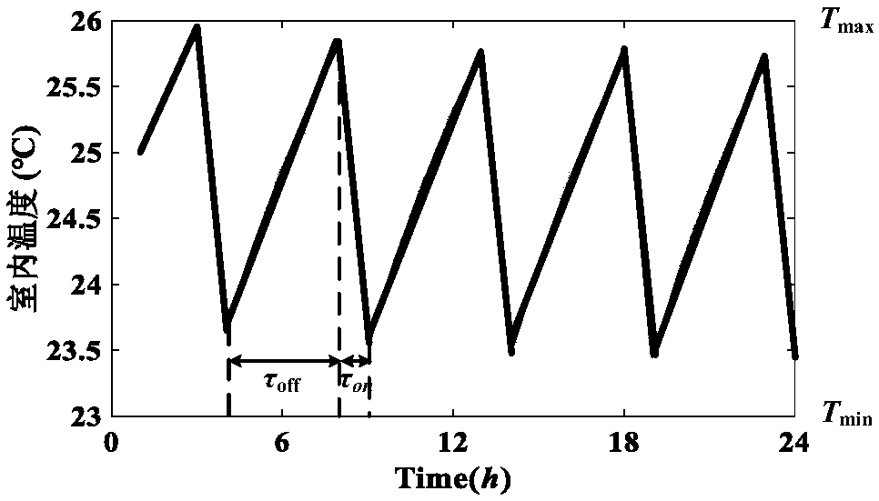 Demand response capacity evaluation method and device, storage medium and computer equipment