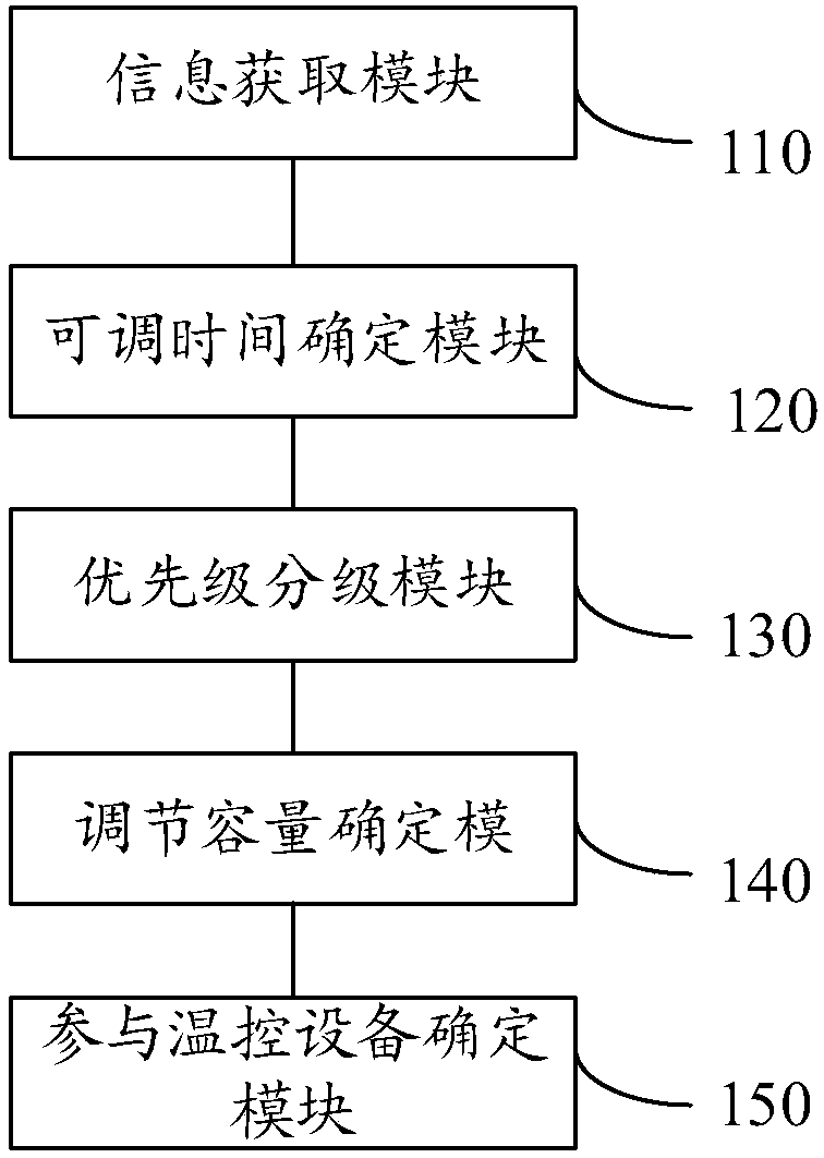 Demand response capacity evaluation method and device, storage medium and computer equipment