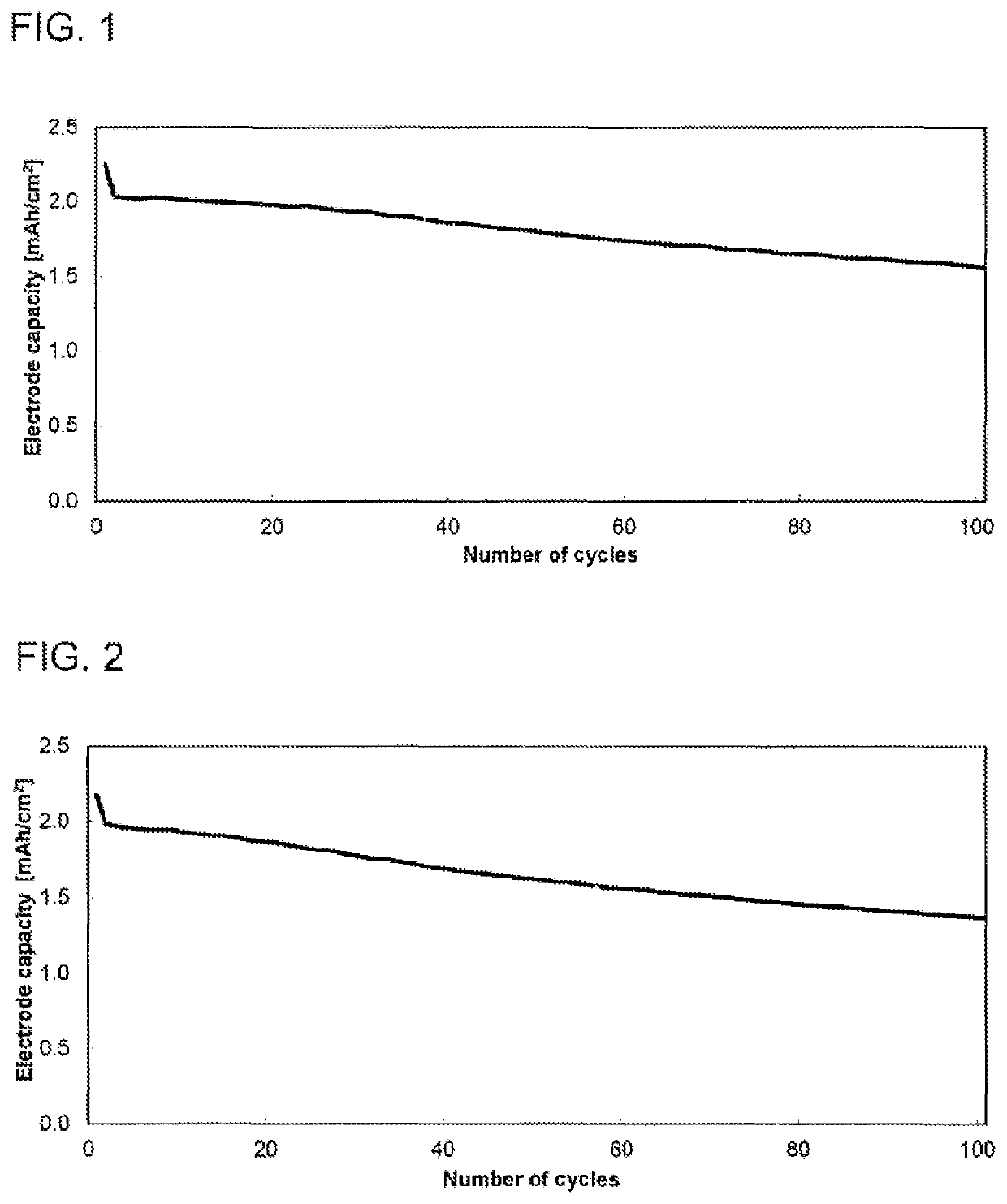 Lithium ion batteries