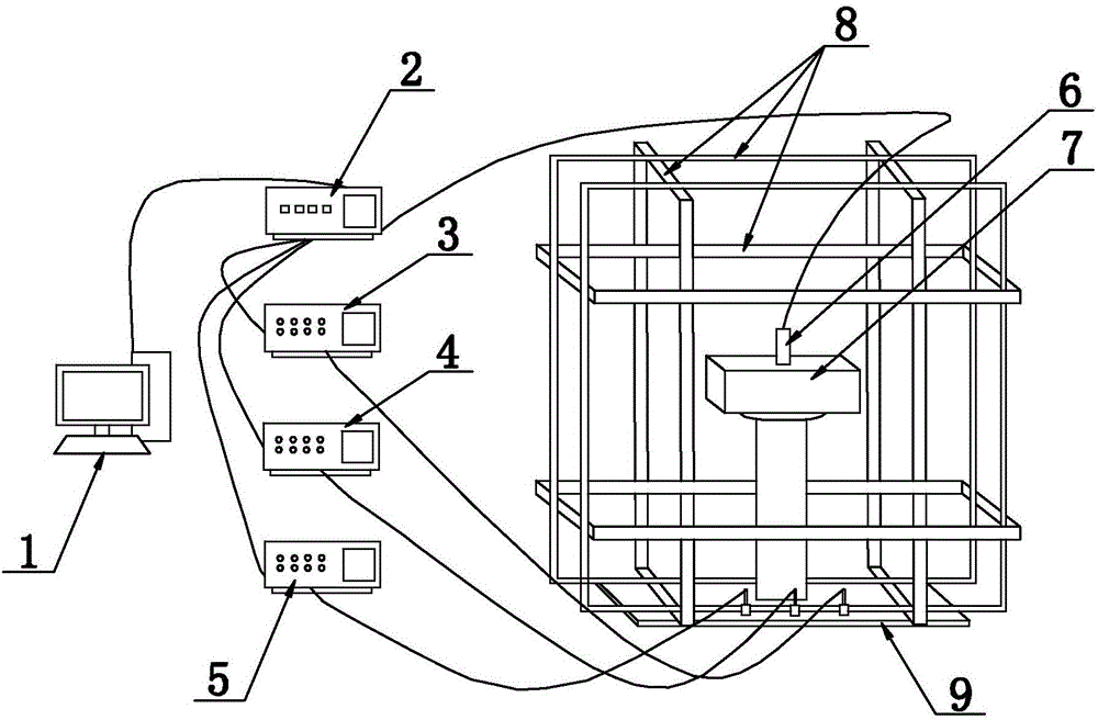 Hybrid magnetic shielding device based on high temperature superconducting coil