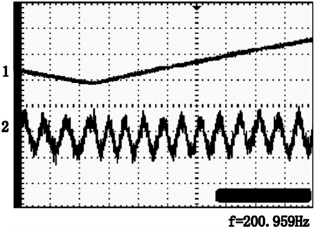 Hybrid magnetic shielding device based on high temperature superconducting coil