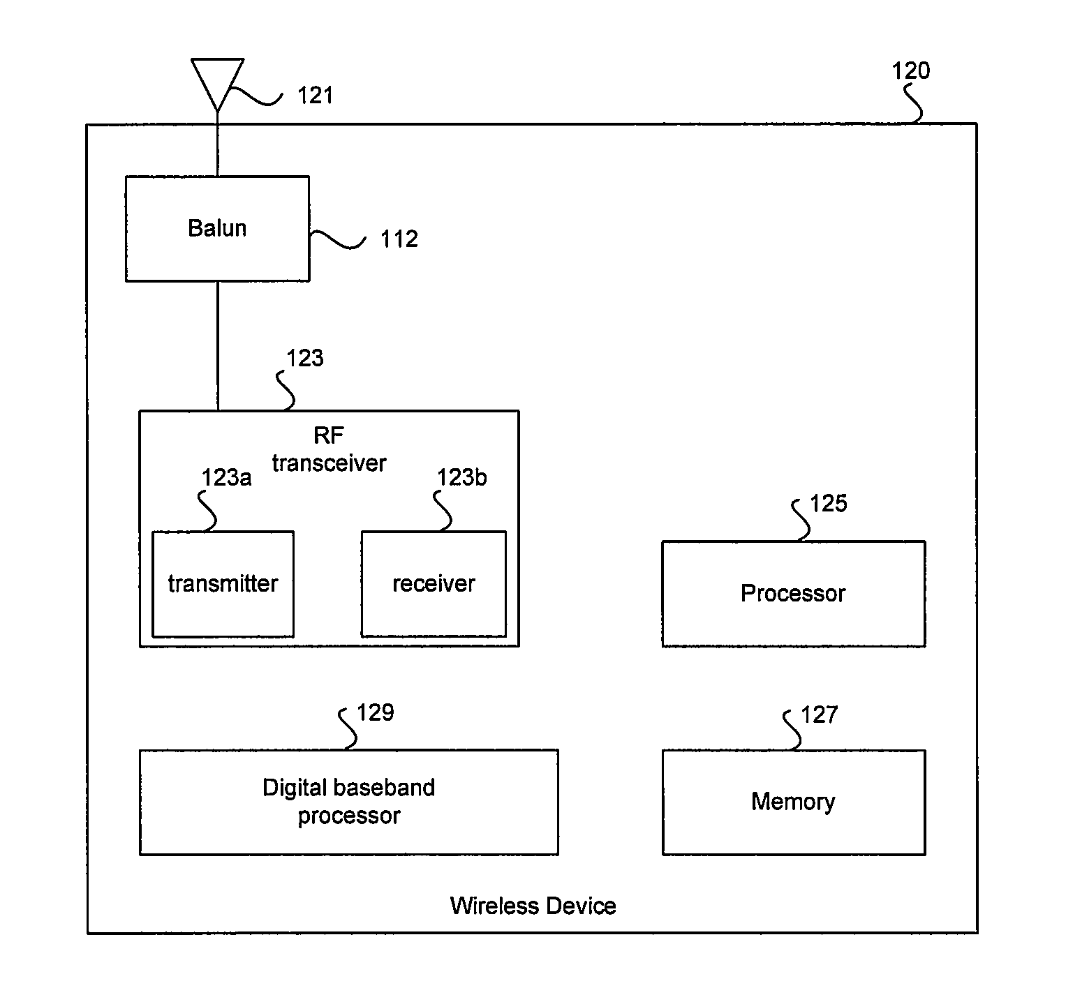 Method and system for configurable differential or single-ended signaling in an integrated circuit