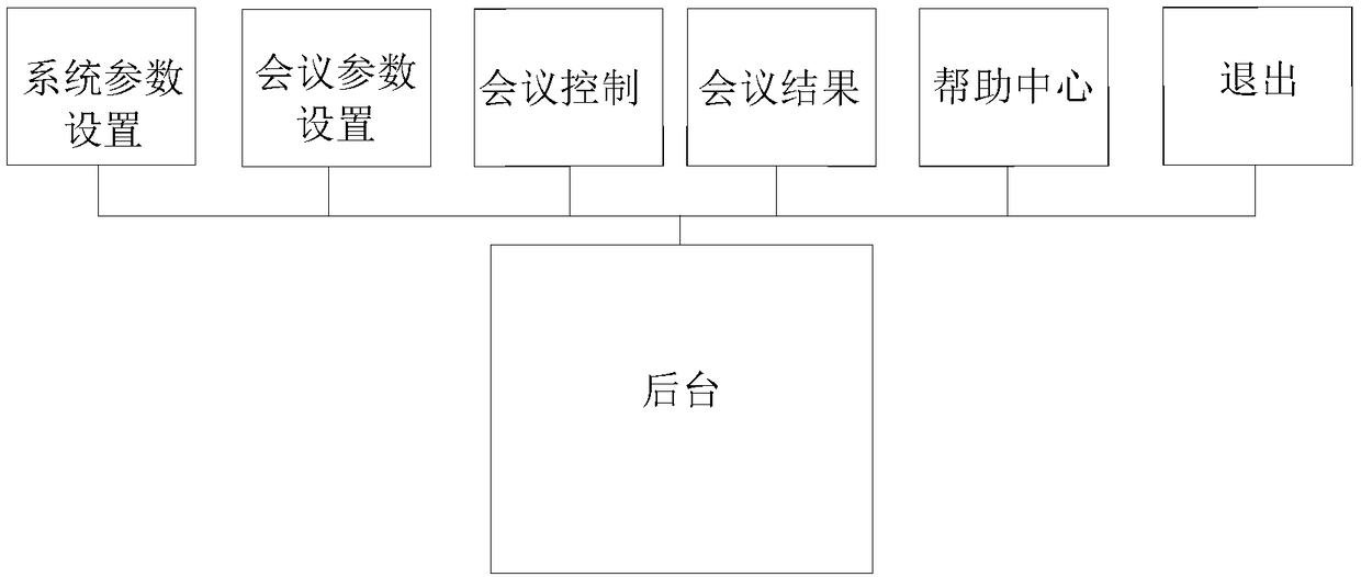 Multimedia conference discussion system