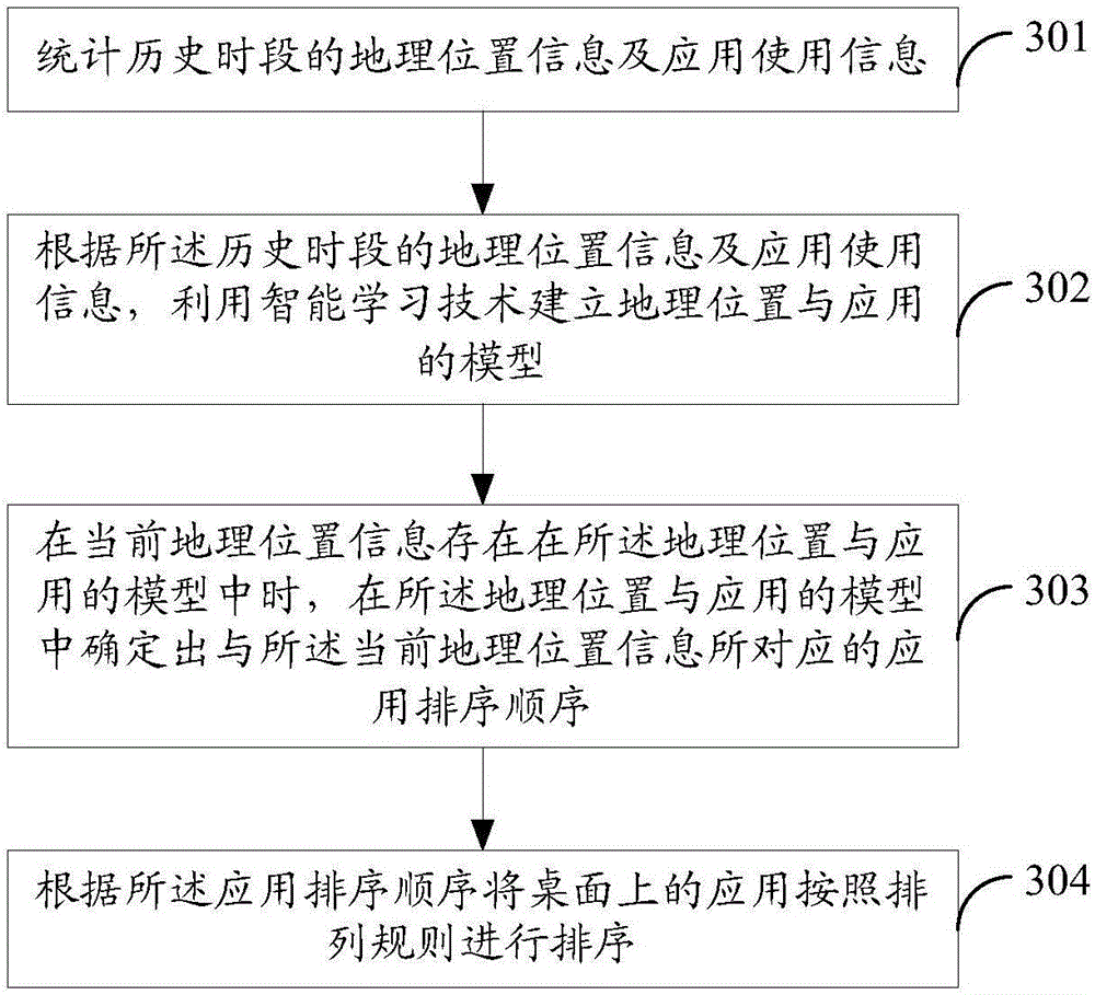 Device and method for automatically changing desktop applications