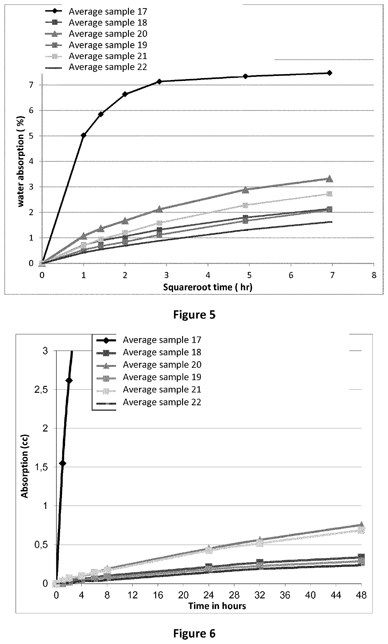 Hydrophobized fiber cement products, methods for production, and uses thereof