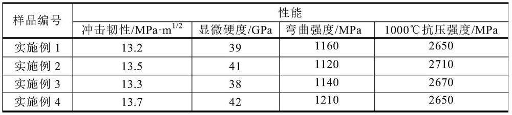 Preparation method of multilevel twin structure silicon nitride high temperature ceramic material