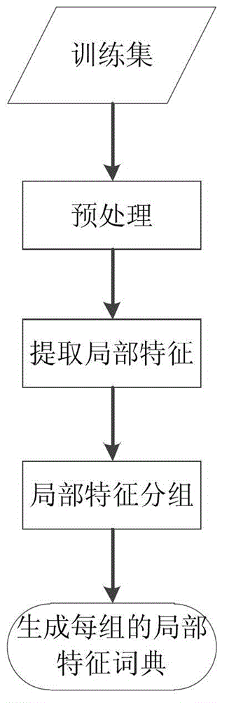 Large-scale human face image searching method