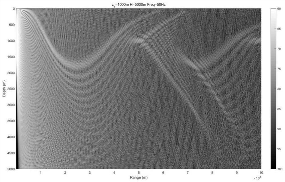 Underwater sound field numerical simulation method and system based on Chebyshev polynomial spectrum and medium