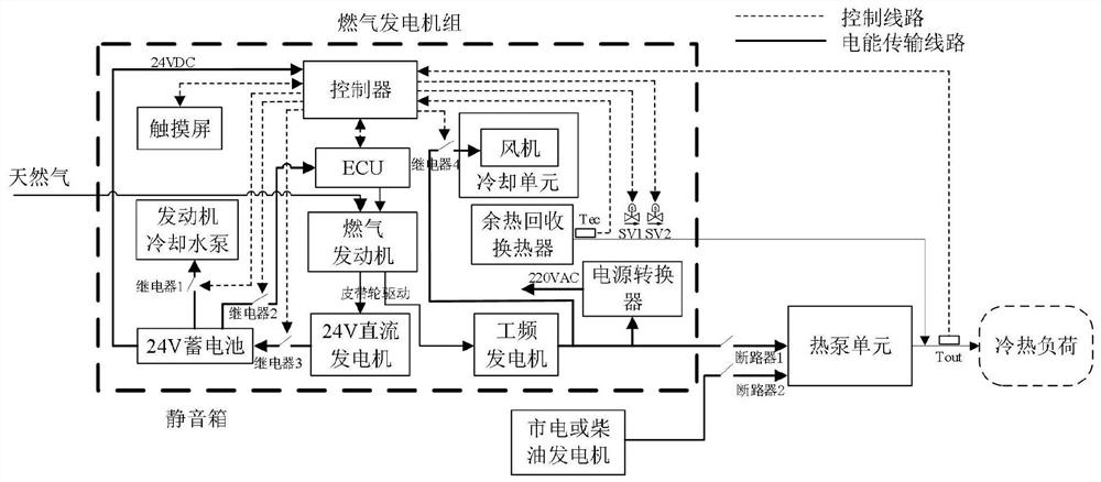 Distributed combined cooling heating and power supply system and control method thereof