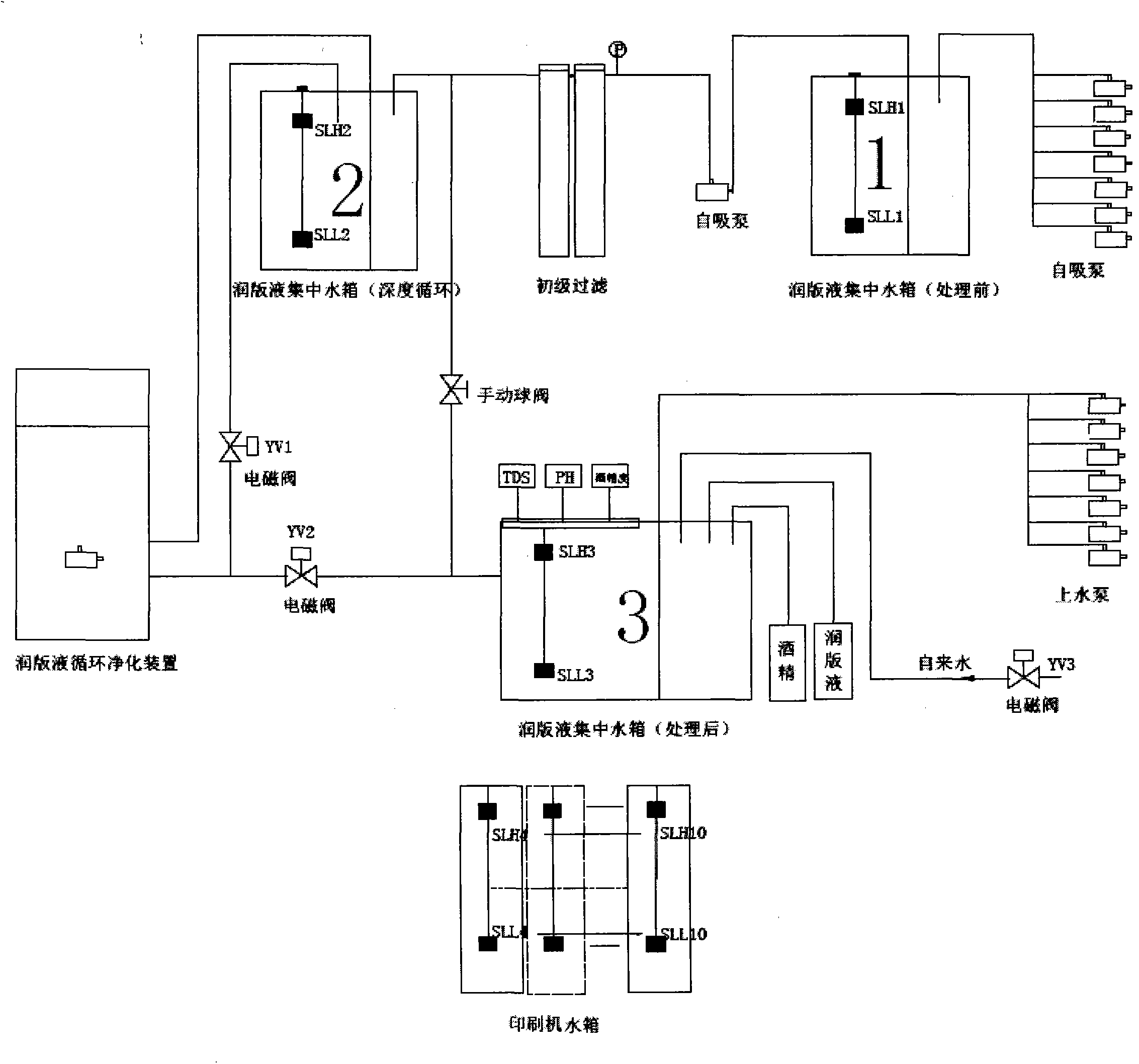 Centralized fountain solution purifying system