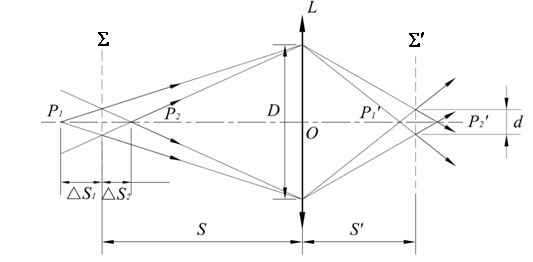 Welding seam measuring method based on micro field depth