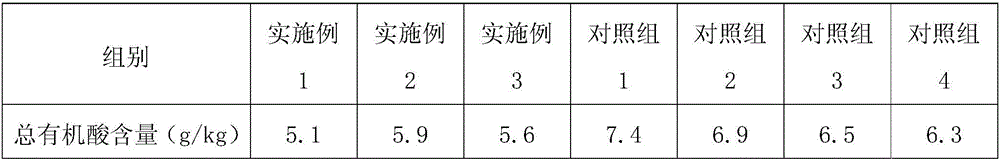 Cultivating method reducing content of organic acid in winter fruit of grape