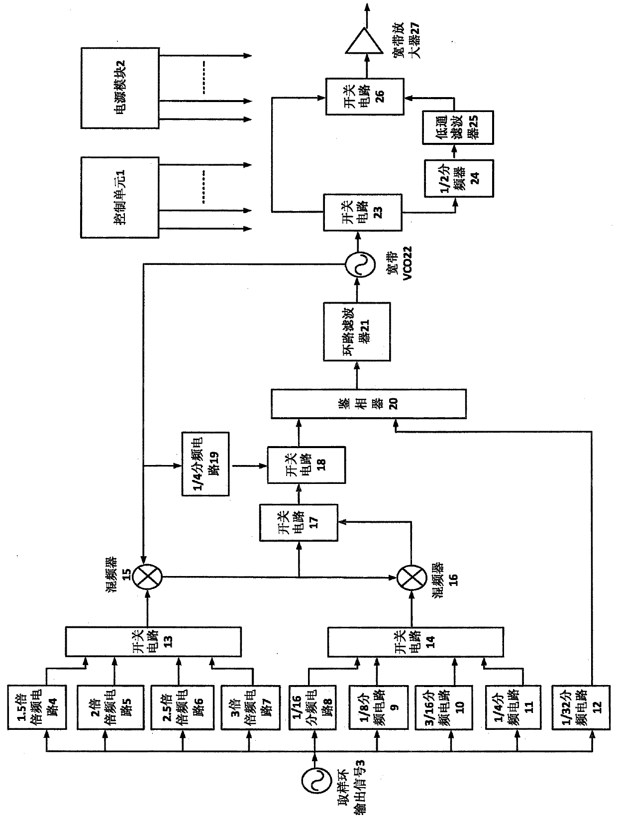 A low phase noise broadband microwave local oscillator source circuit and its realization method