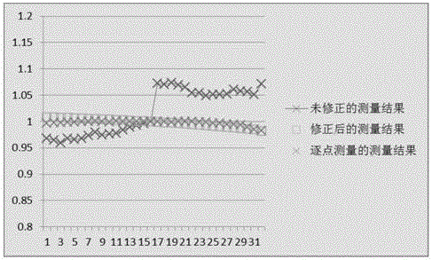 Detection method of relative response relationship of detector matrix for measuring radiation dose spatial distribution