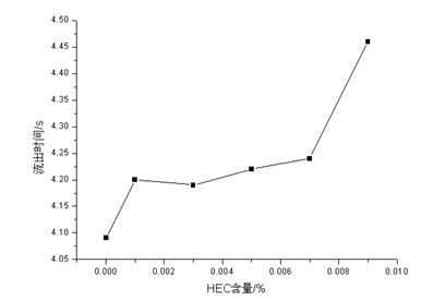 Colloid electrolyte for lead-acid battery and preparation method thereof