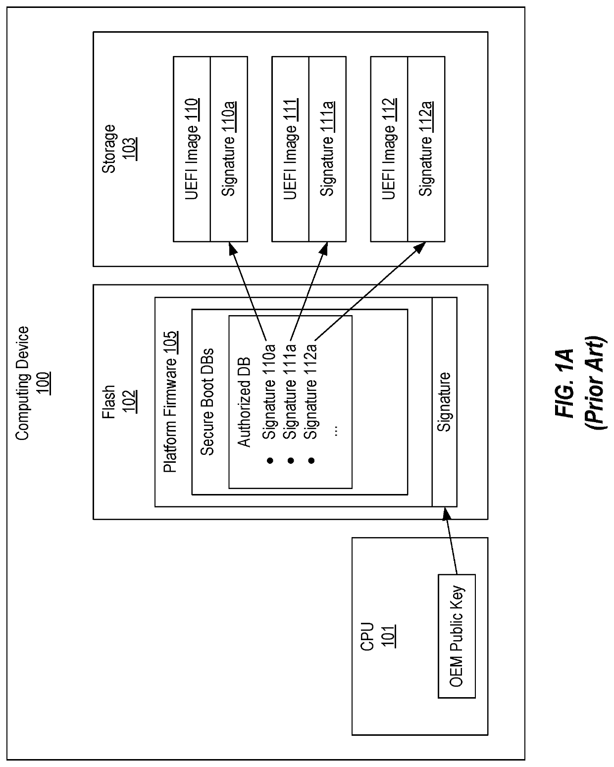 Securely loading UEFI images at runtime