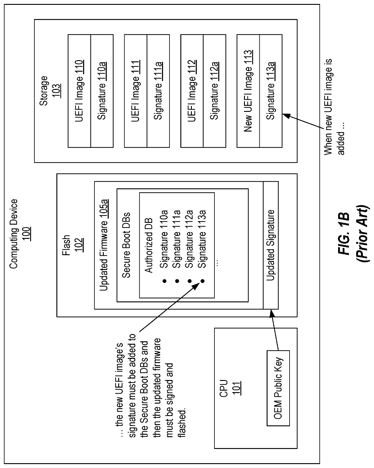 Securely loading UEFI images at runtime