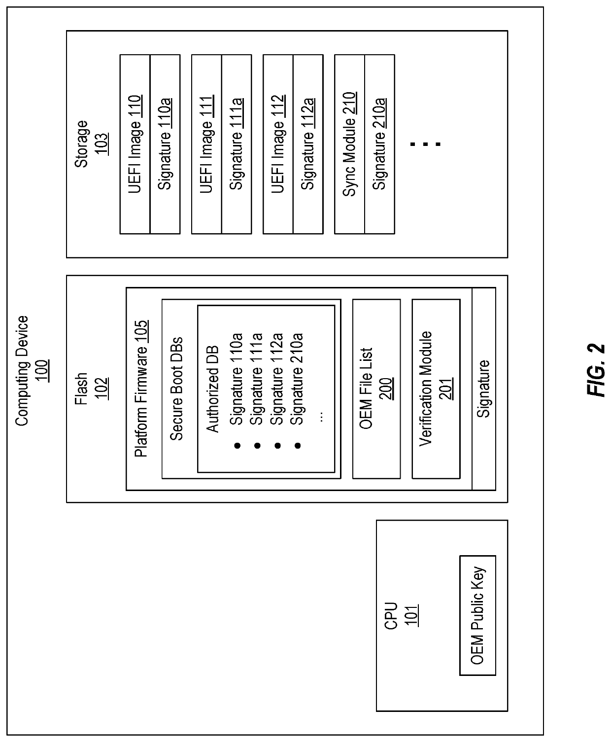 Securely loading UEFI images at runtime