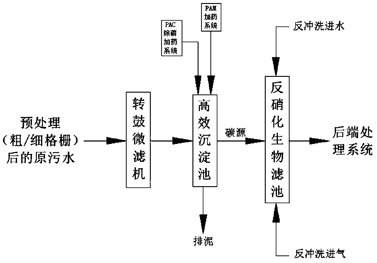 Complete equipment for solving blockage and hardening of biological filter and matched system thereof and treatment process thereof