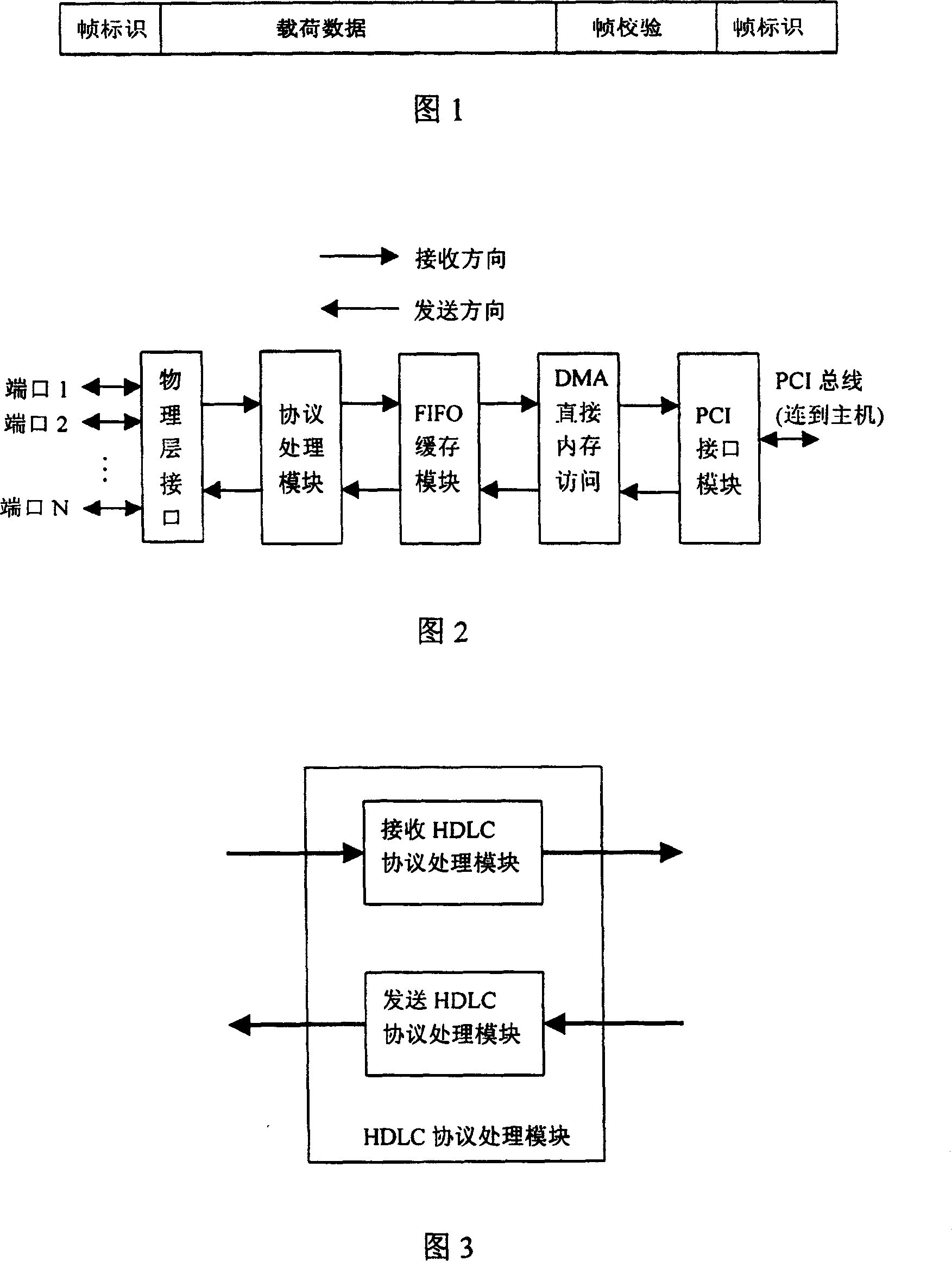 Data bus bridge and its working method