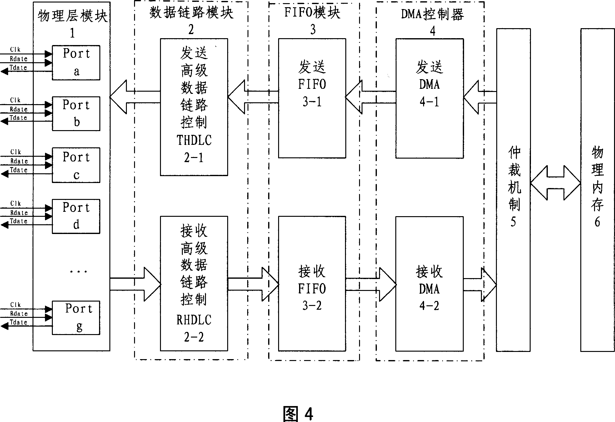 Data bus bridge and its working method