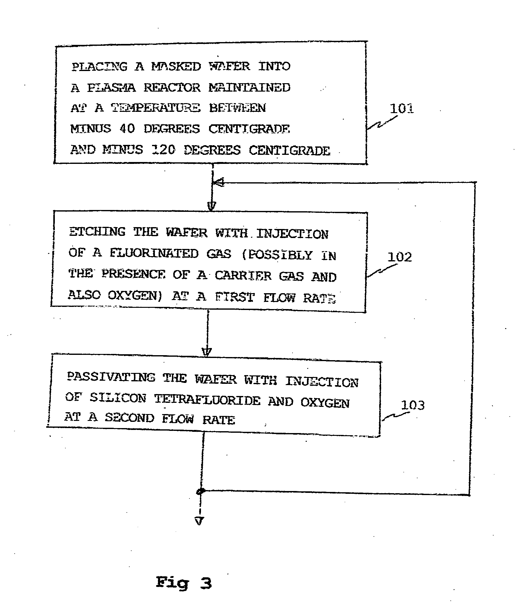 Deep anisotropic silicon etch method